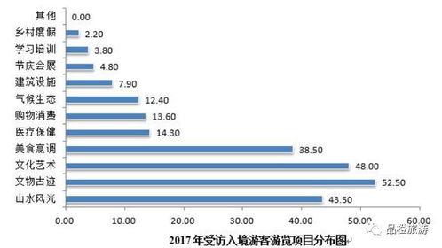 湖北入境旅游的问题,湖北入境是什么意思