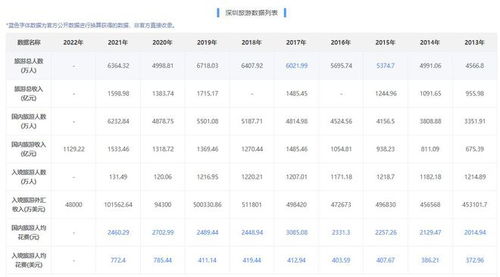 湖北2021旅游人数下降,湖北省2020年旅游数据