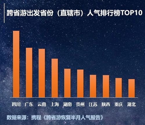湖北旅游人气报告,湖北地区旅游