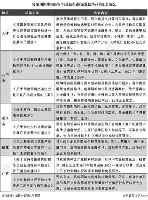 湖北旅游如何报备疫情,湖北疫情期间旅游有什么规定
