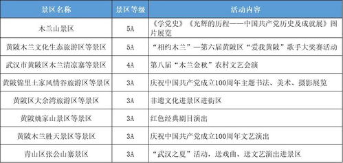 湖北免费旅游次数,湖北免费旅游次数排行榜