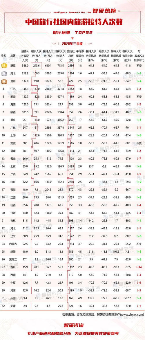 湖北免费旅游次数,湖北免费旅游次数排行榜