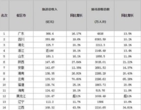 湖北免费旅游次数,湖北免费旅游次数排行榜