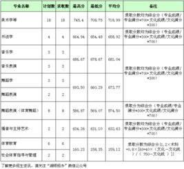 大海旅游管理专升本湖北,湖北师范大学旅游管理专升本分数线 大海旅游管理专升本湖北,湖北师范大学旅游管理专升本分数线