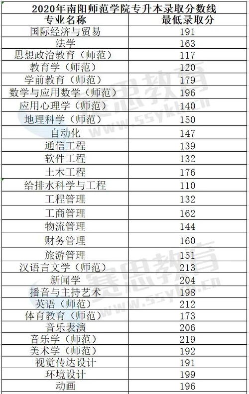 大海旅游管理专升本湖北,湖北师范大学旅游管理专升本分数线 大海旅游管理专升本湖北,湖北师范大学旅游管理专升本分数线