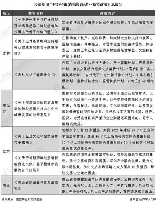 湖北疫情免费旅游,湖北疫情期间旅游有什么规定