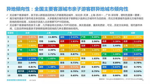 亲子旅游报告湖北,亲子 旅游