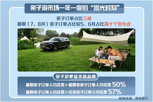 亲子旅游报告湖北,亲子 旅游