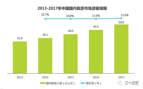 湖北旅游总收入2016,湖北旅游经济数据