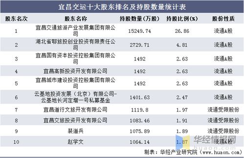 湖北旅游总收入多少,湖北2020年的旅游数据