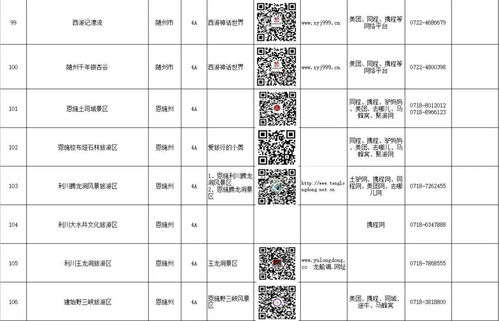 湖北旅游没预约上,湖北旅游预约了没去怎么办