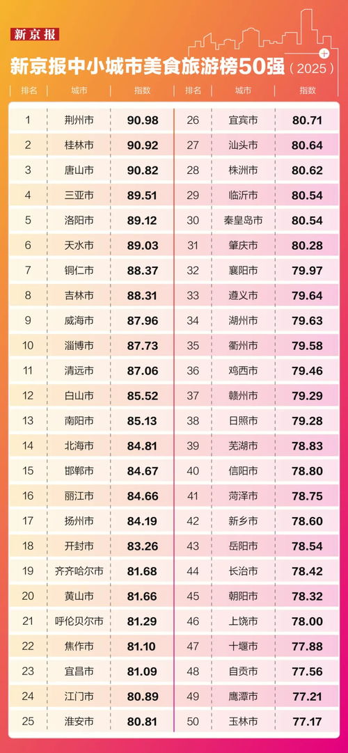 湖北美食拍摄价位表大全,湖北美食拍摄价位表大全 湖北美食拍摄价位表大全,湖北美食拍摄价位表大全