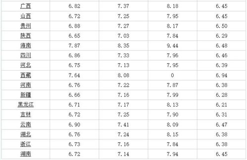 湖北美食拍摄价位表大全,湖北美食拍摄价位表大全 湖北美食拍摄价位表大全,湖北美食拍摄价位表大全