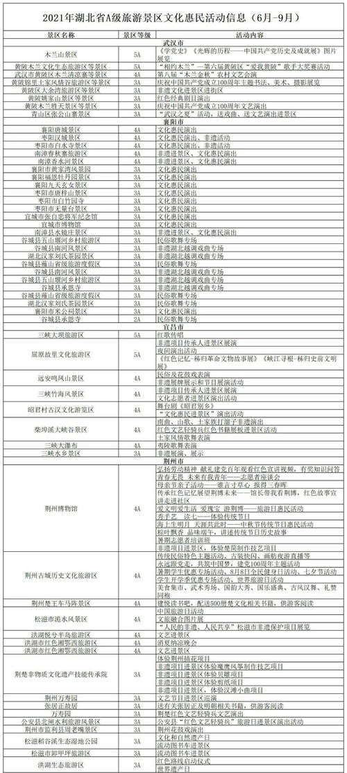 湖北旅游物价,湖北旅游优惠政策2021