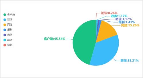 2020湖北旅游,2020湖北旅游产业总产值