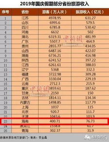 湖北旅游收入排行全年,湖北旅游2021 湖北旅游收入排行全年,湖北旅游2021