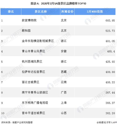 2020湖北旅游人数多少,2020湖北旅游人数多少万