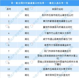 湖北旅游企业名录,湖北旅游企业名单