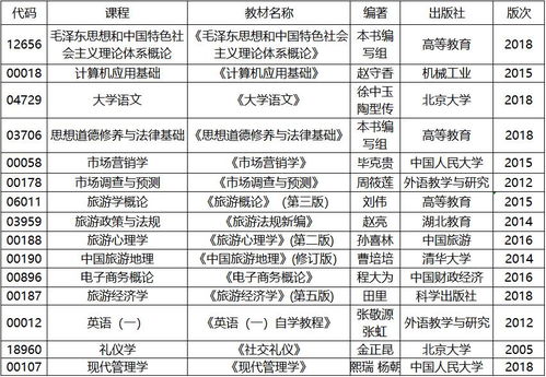 湖北旅游管理专升本技能,湖北旅游管理专科学校排名