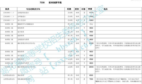湖北省旅游学校学费,湖北省旅游学校招生简章