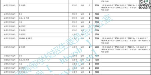 湖北省旅游学校学费,湖北省旅游学校招生简章