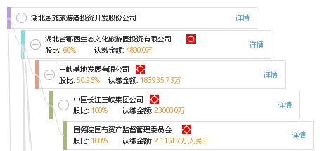 湖北旅游股票图片,湖北旅游股票上市公司