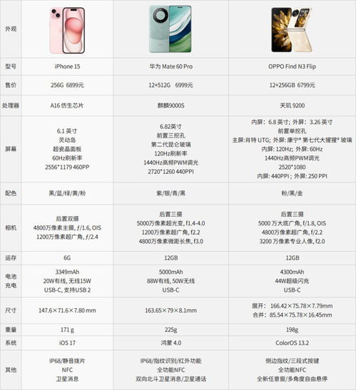 华为mate60芯片参数配置,华为mate 60