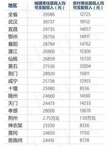 湖北美食打折时间表最新,湖北本地美食