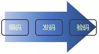 湖北省智慧旅游分销中心,湖北智旅云