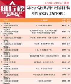 湖北旅游陪同翻译,湖北旅游官方微信公众号