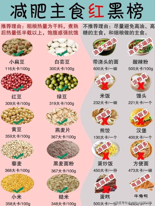 湖北美食麻叶热量表格,湖北美食麻叶热量表格