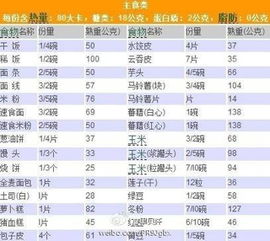 湖北美食麻叶热量表格,湖北美食麻叶热量表格