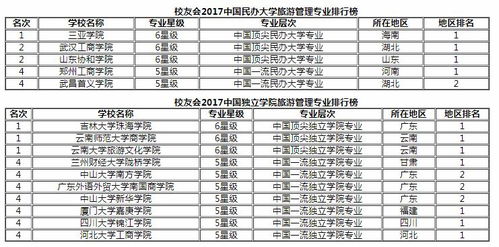湖北荆州旅游管理考研,湖北旅游管理专业大学排名