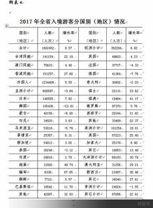 湖北18年旅游收入,湖北省2018旅游业数据