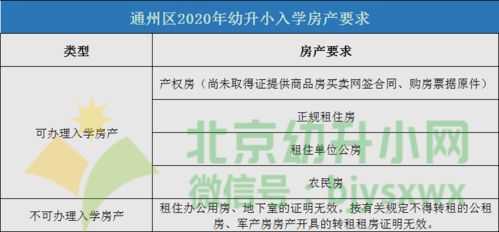 房产作为入学依据怎么写