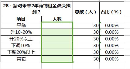 房产配额分配表怎么填