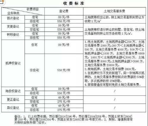 怎么查询房产交税情况表