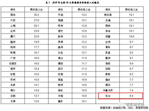 没有资格怎么买长沙房产
