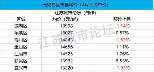 镇江房产价格怎么查的