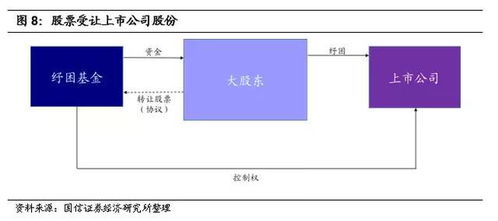 设置房产基金怎么设置的