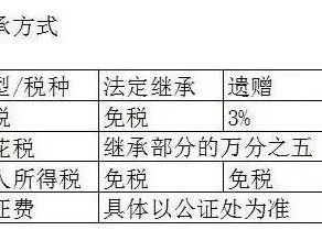 农村房产继承表怎么填