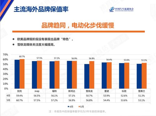 房产保值率垫底怎么算 房产保值率垫底怎么算