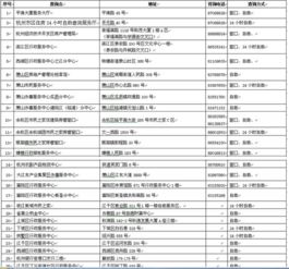 房产档案怎么排列顺序的