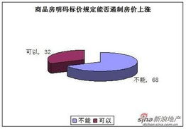 老房子怎么定义房产价格