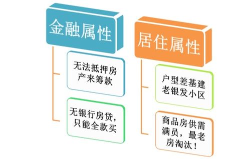 老房子怎么定义房产价格