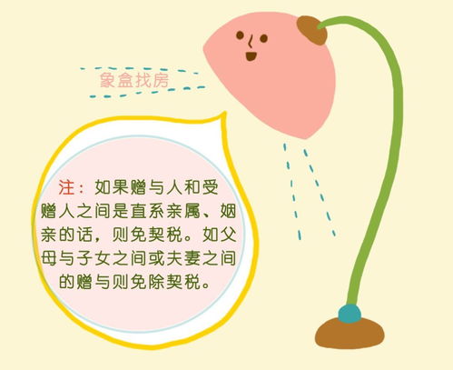 赠予房产交钱吗怎么交钱