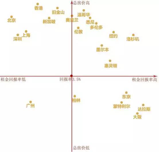 个人房产金融属性怎么填