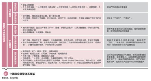 个人房产金融属性怎么填