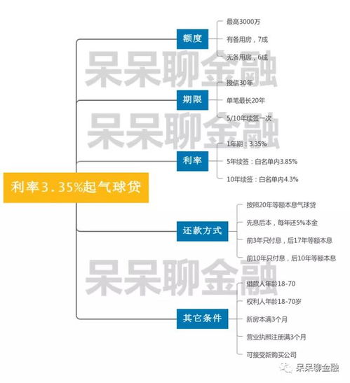 怎么查房产抵押利率高