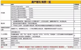 房产怎么公证给子女合适